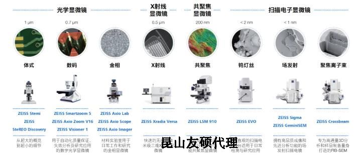 洛阳蔡司洛阳扫描电镜